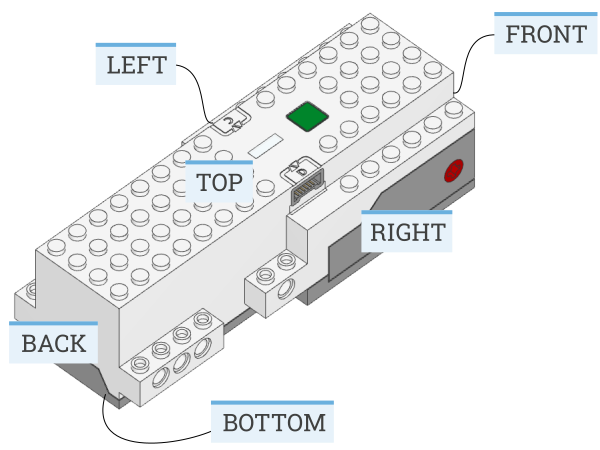 ../_images/orientation_movehub.png