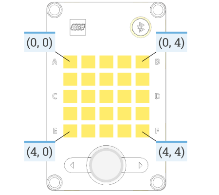 ../_images/primehub_display.png