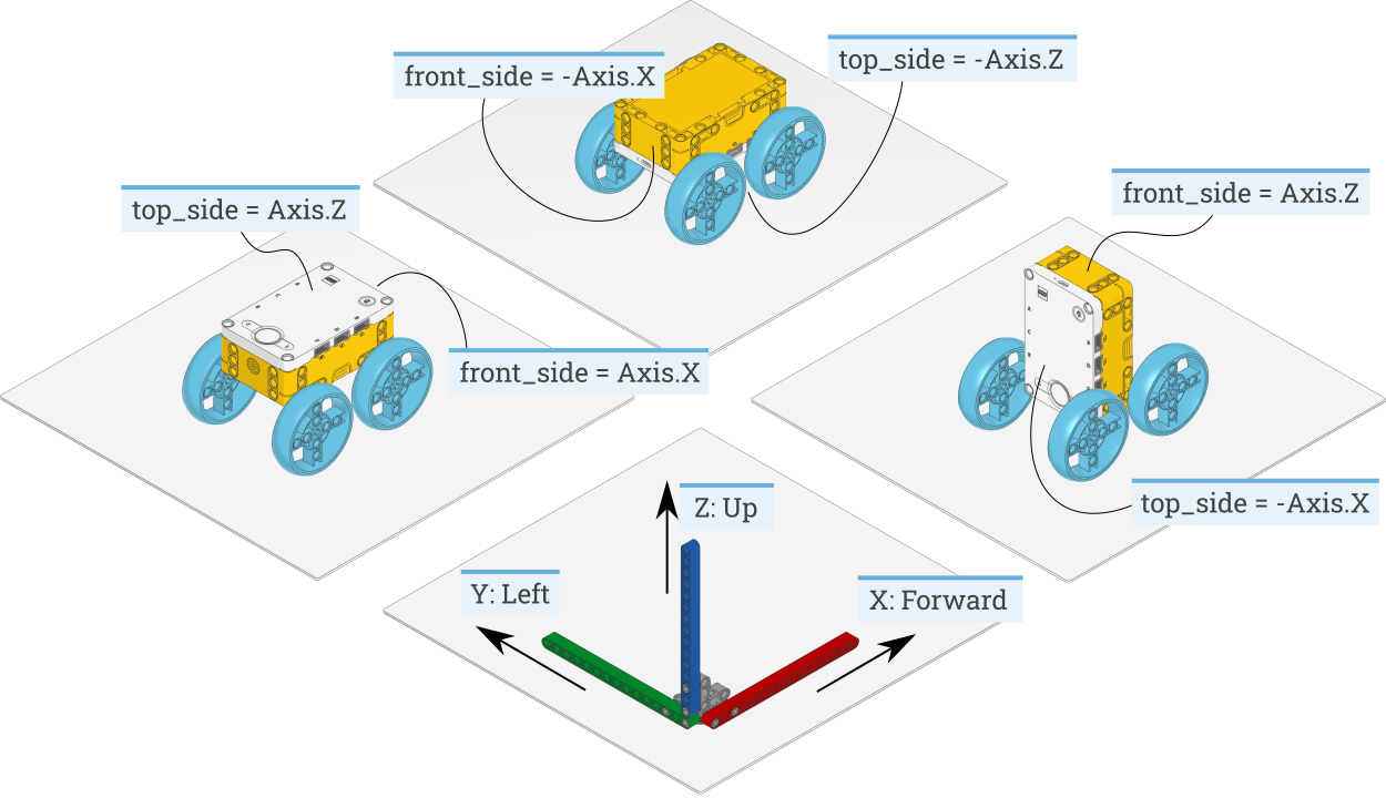 _images/imuexamples.png