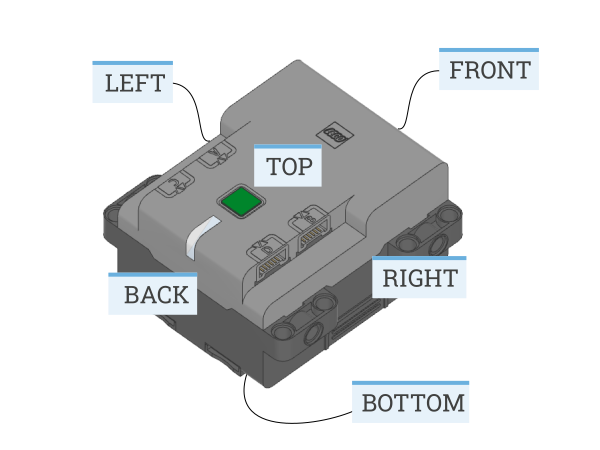 ../_images/orientation_technichub.png